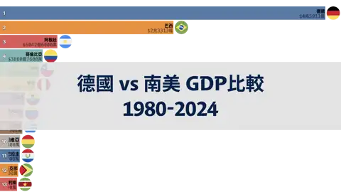 下一個帖子
