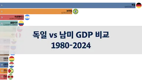 다음 포스트