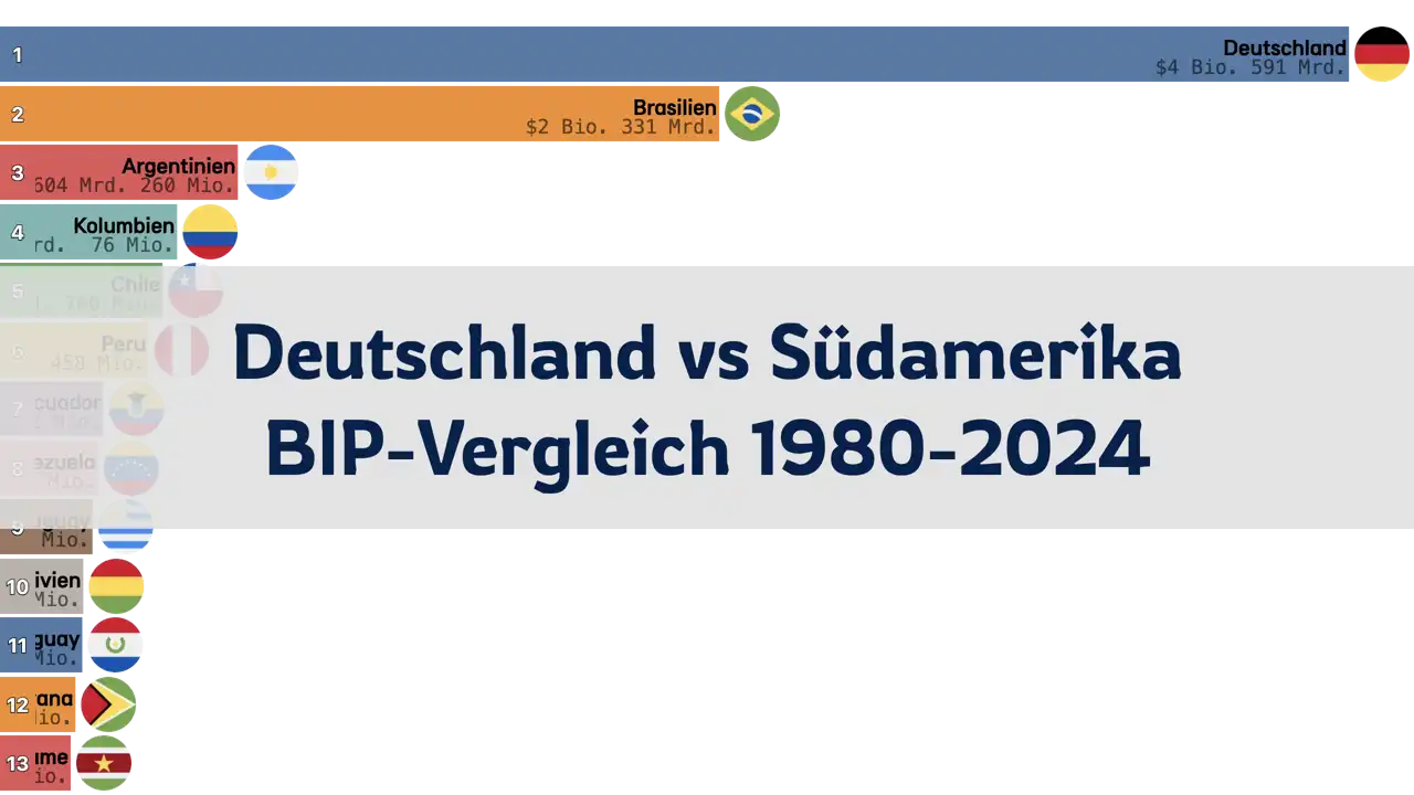 Vergleich des BIP von Deutschland und südamerikanischen Ländern, 1980 bis 2024