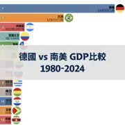 下一個帖子