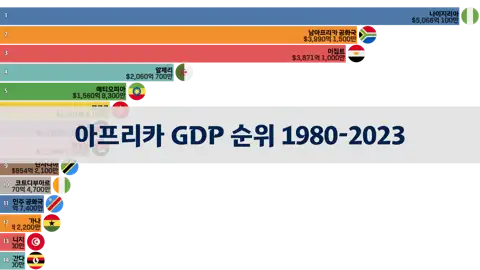 이전 포스트