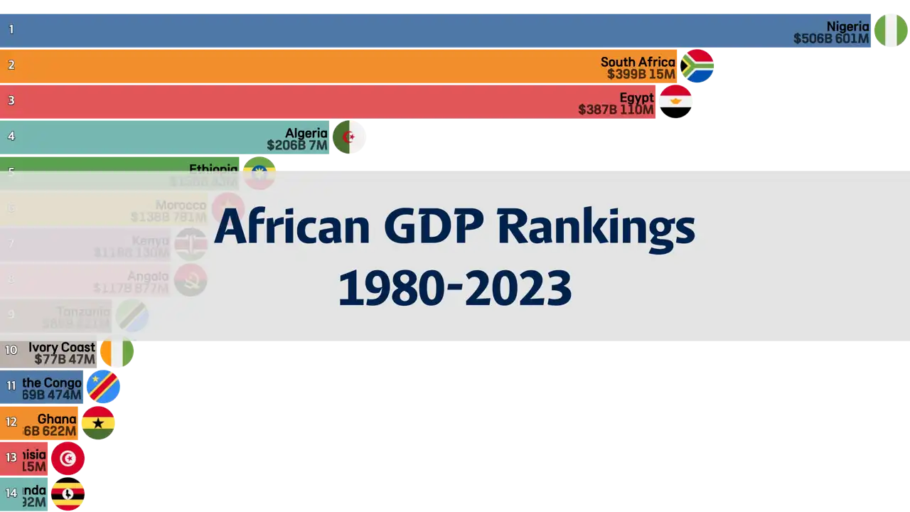 Ranking of African Countries by GDP from 1980 to 2023