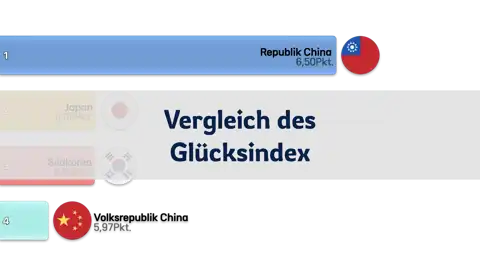 Vergleich des Glücksindex in Japan, Südkorea, China und Taiwan, 2006-2024 thumbnail image