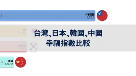 上一個帖子