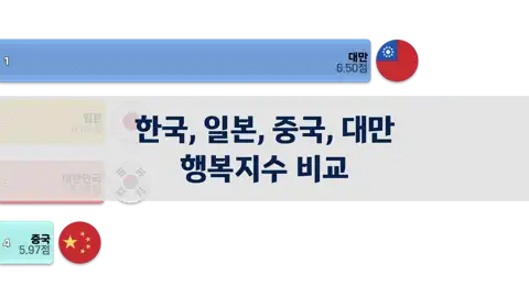 이전 포스트
