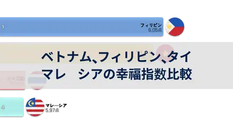 ベトナム、フィリピン、タイ、マレーシアの幸福指数比較, 2006年～2024年 thumbnail image