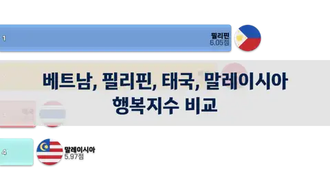 다음 포스트