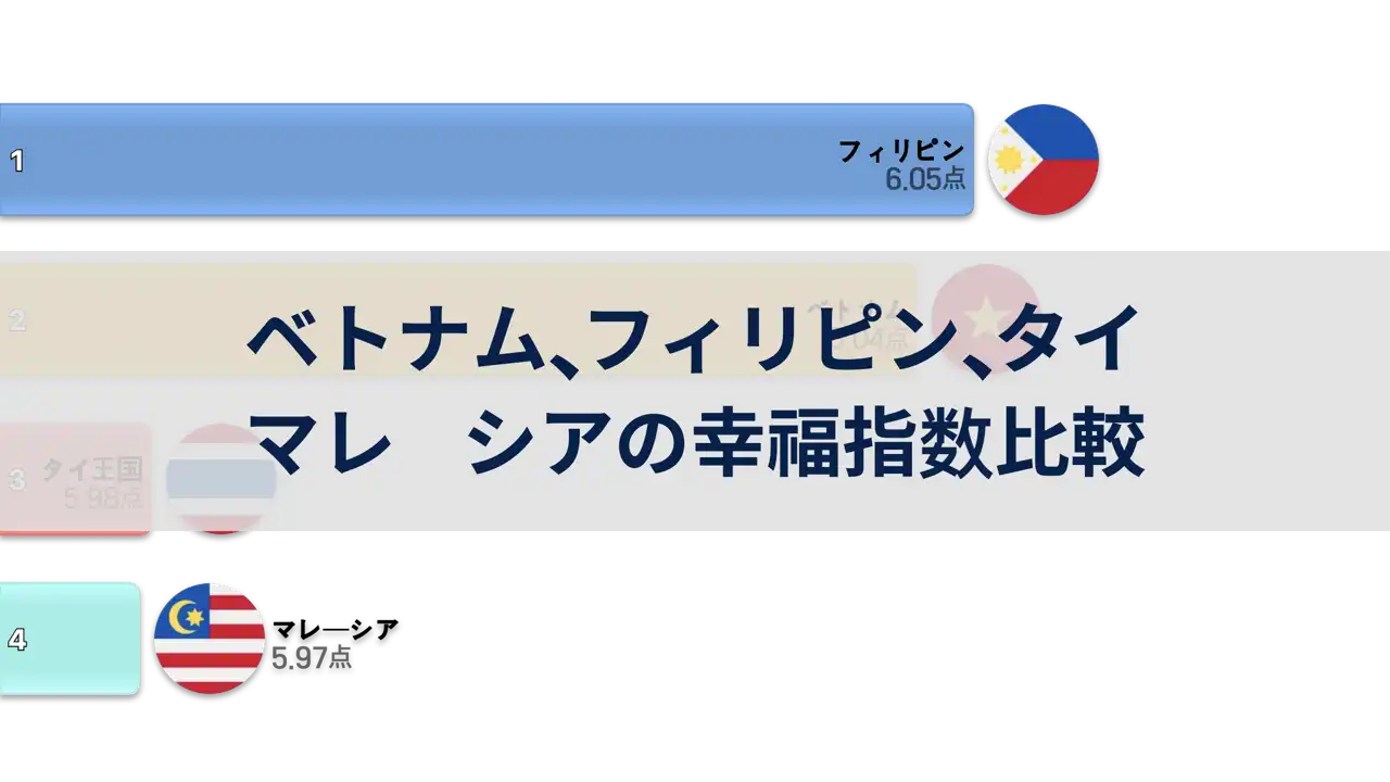 ベトナム、フィリピン、タイ、マレーシアの幸福指数比較, 2006年～2024年