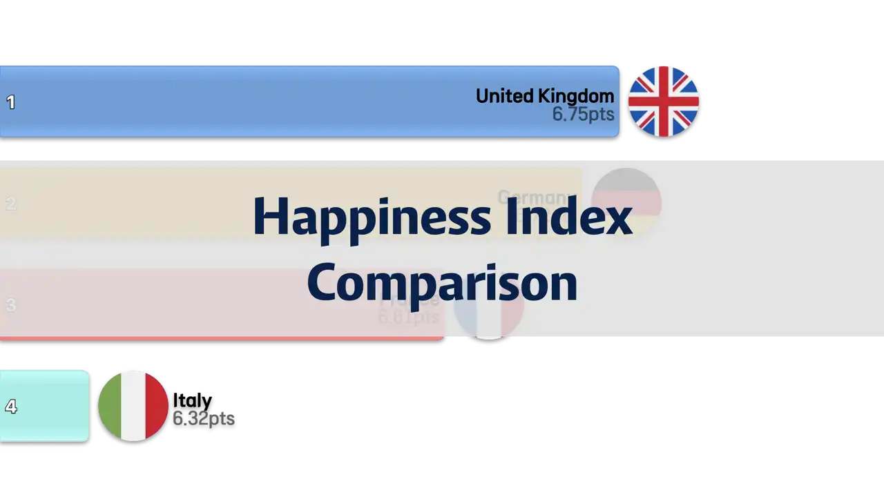 Comparison of Happiness Index in Germany, France, UK, and Italy, 2005-2024