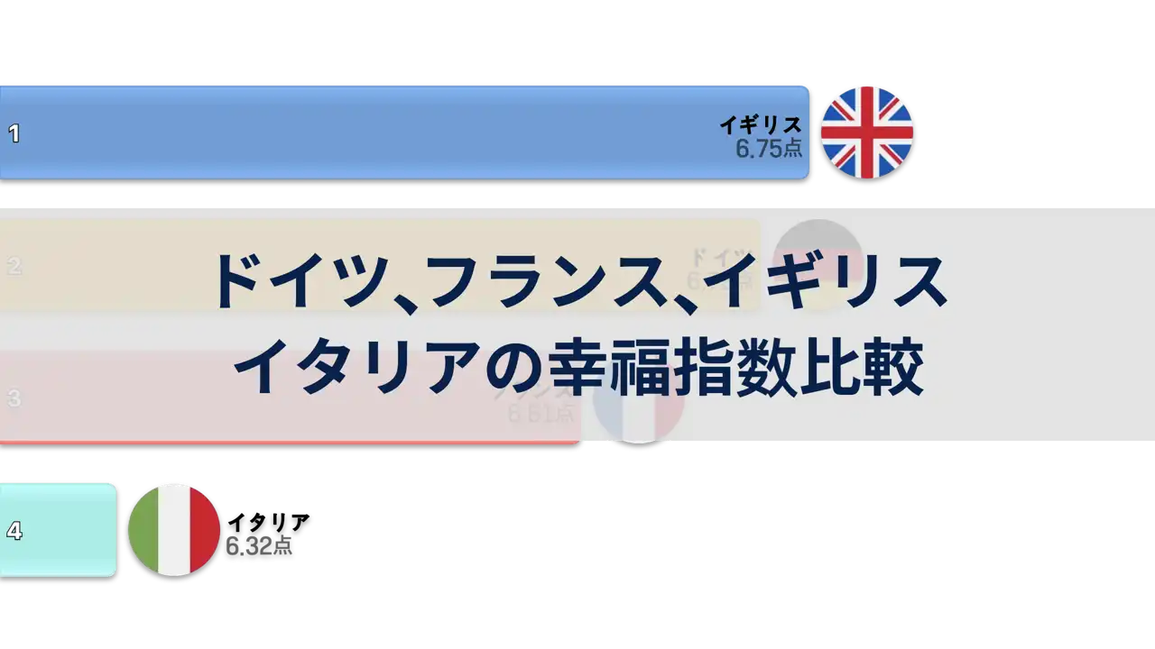 ドイツ、フランス、イギリス、イタリアの幸福指数比較, 2005年～2024年