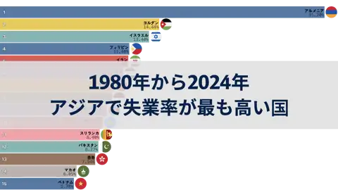 前の投稿
