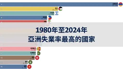 上一個帖子