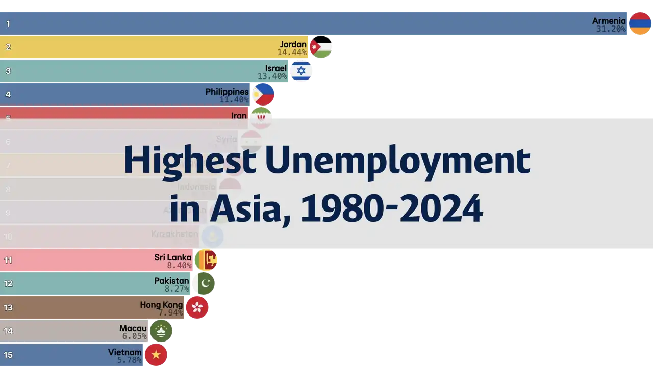 countries-with-the-highest-unemployment-rate-in-asia-1980-2024