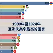 下一個帖子