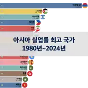 이전 포스트