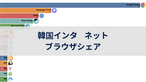 前の投稿