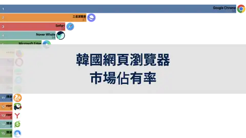 上一個帖子