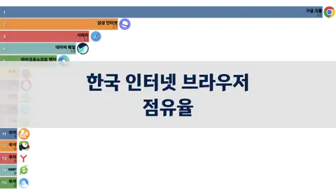 이전 포스트