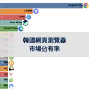 下一個帖子