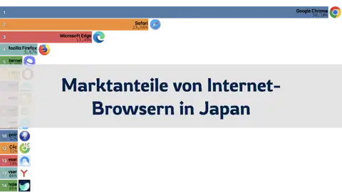Nächster Beitrag
