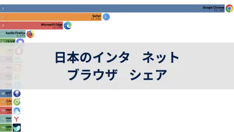 次の投稿