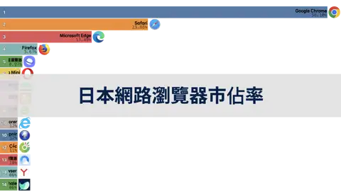 下一個帖子
