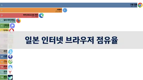 다음 포스트