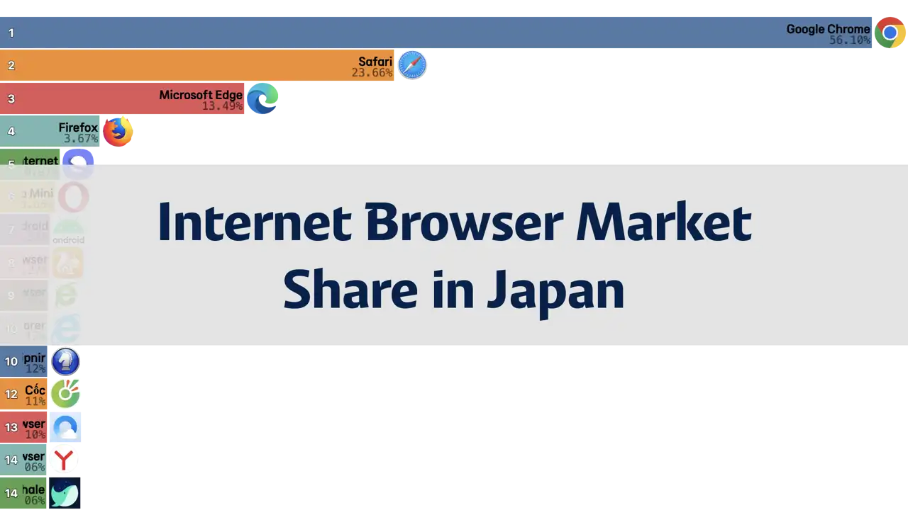 Internet Browser Market Share in Japan, 2012-2024