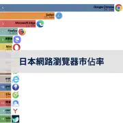 下一個帖子