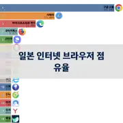 다음 포스트
