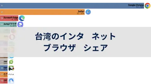 次の投稿
