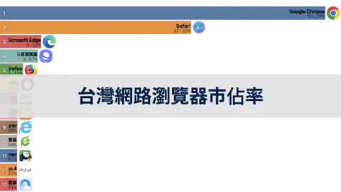 下一個帖子