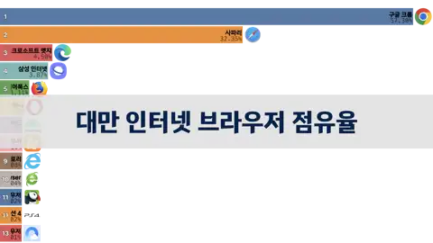 다음 포스트
