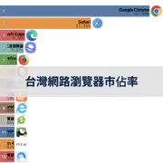 下一個帖子