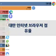 다음 포스트