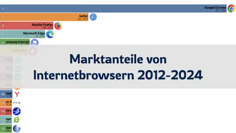 Vorheriger Beitrag