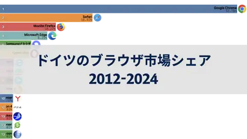 前の投稿