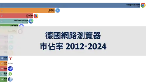 上一個帖子