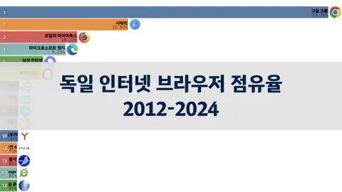 이전 포스트