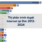 Bài viết trước