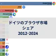 前の投稿