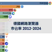 上一個帖子