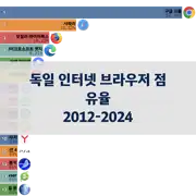 이전 포스트