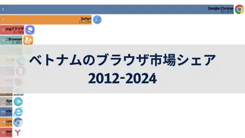 次の投稿