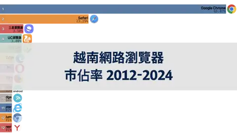 下一個帖子