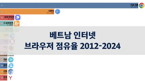 다음 포스트