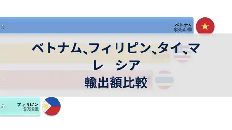 次の投稿