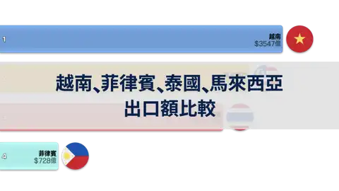 下一個帖子