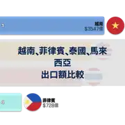 上一個帖子