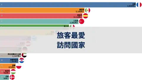 下一個帖子